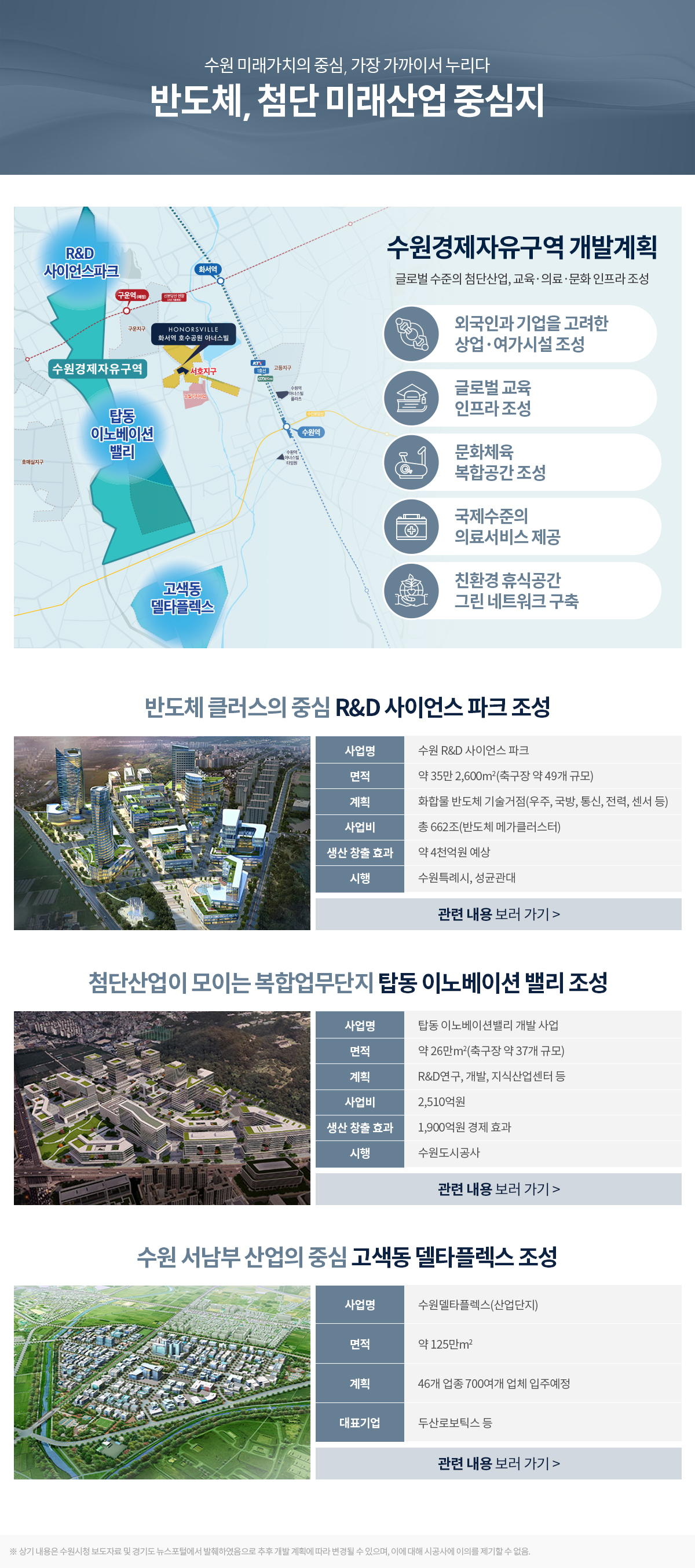 화서역 호수공원 아너스빌 미래가치
