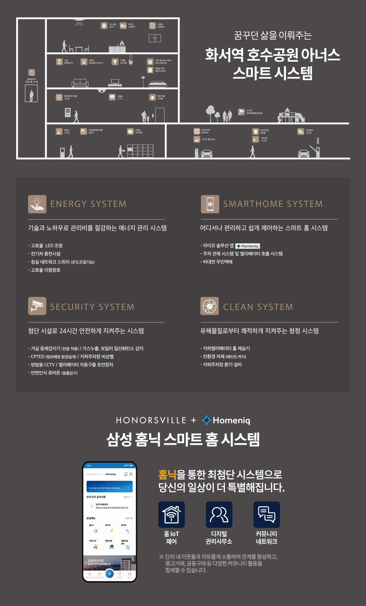 화서역 호수공원 아너스빌 시스템