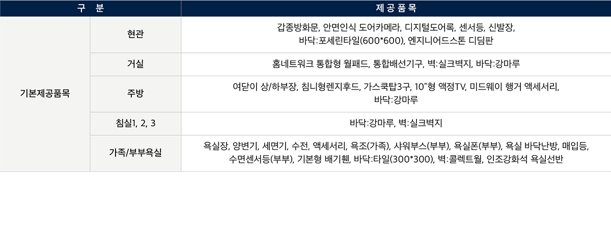 화서역 호수공원 아너스빌 84C 평면도 기본 제공품목