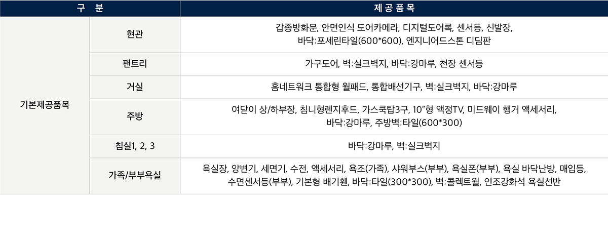 화서역 호수공원 아너스빌 94B 평면도 기본 제공품목