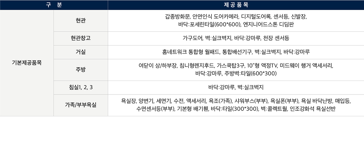 화서역 호수공원 아너스빌 99A 평면도 기본 제공품목