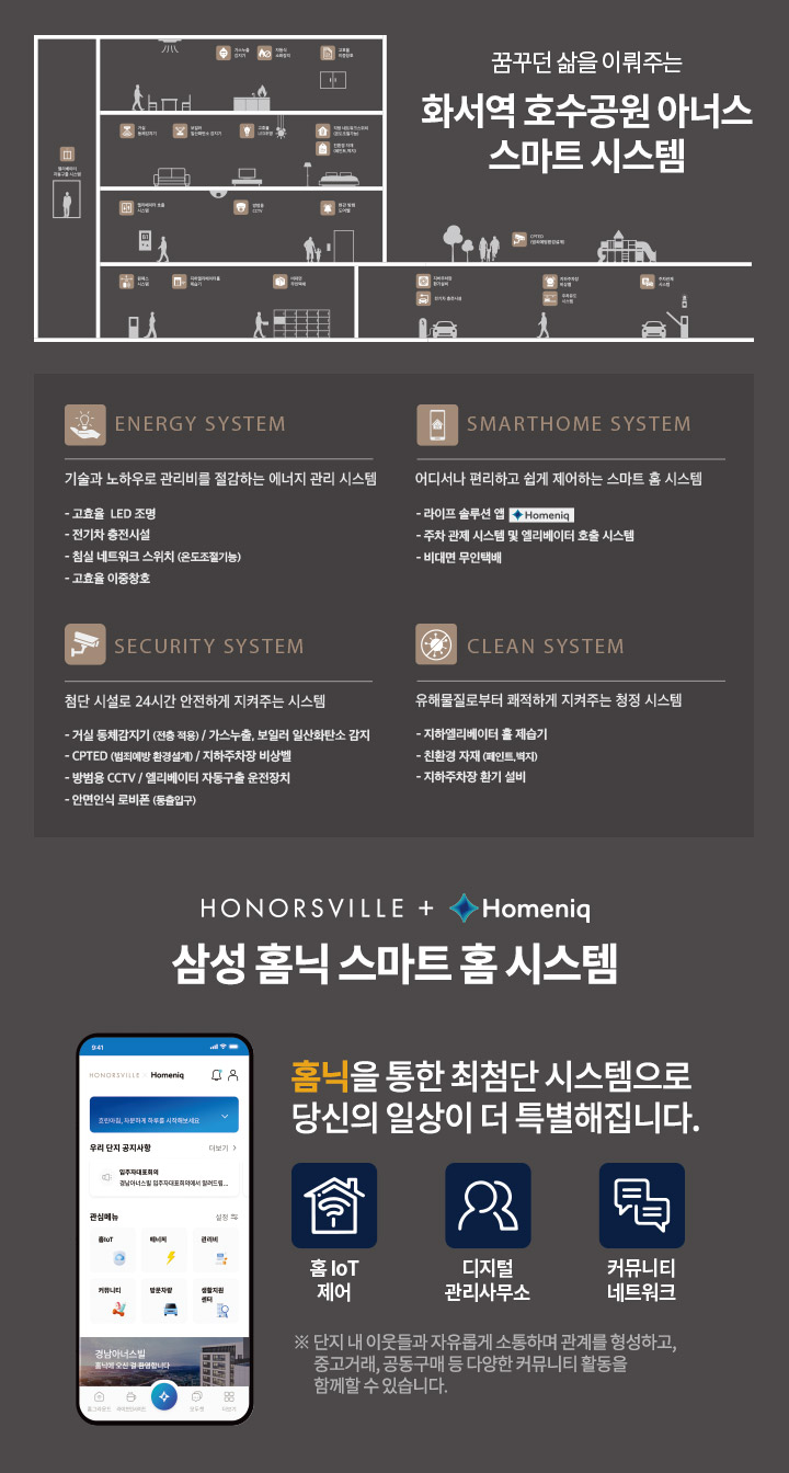 화서역 호수공원 아너스빌 시스템