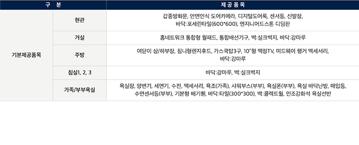 화서역 호수공원 아너스빌 84C 평면도 기본 제공품목