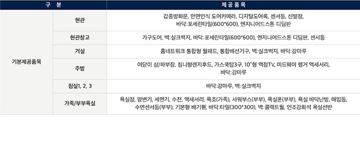 화서역 호수공원 아너스빌 84D 평면도 기본 제공품목