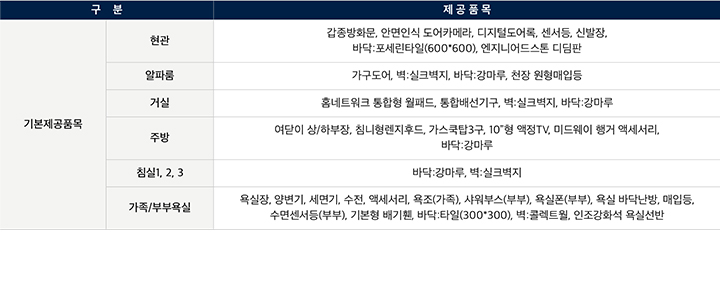 화서역 호수공원 아너스빌 84E 평면도 기본 제공품목