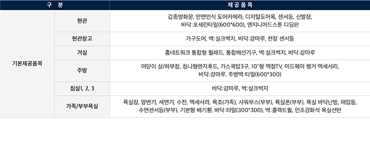 화서역 호수공원 아너스빌 99A 평면도 기본 제공품목
